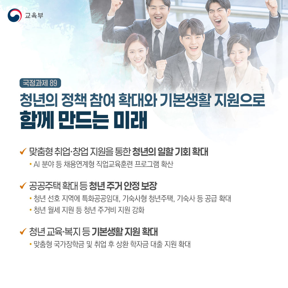 청년의 정책 참여 확대와 기본생활 지원으로 함께 만드는 미래 카드뉴스